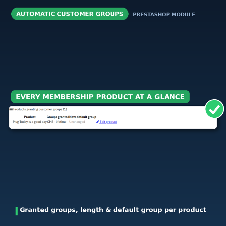 Grupos de Clientes Automáticos PrestaShop - Módulo Subscrições
