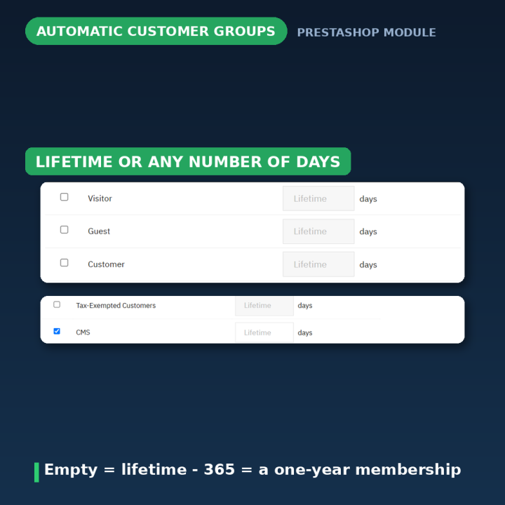 Grupos de clientes automáticos PrestaShop - Membresías