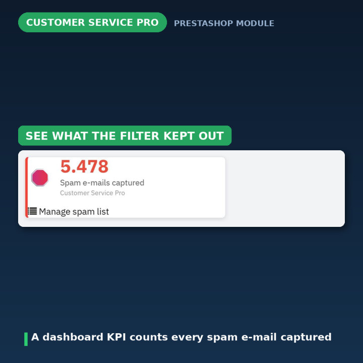PrestaShop klantenservice - bijlagen, spamfilter, antwoorden