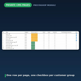 PrestaShop Private CMS Pages - Members-Only Content