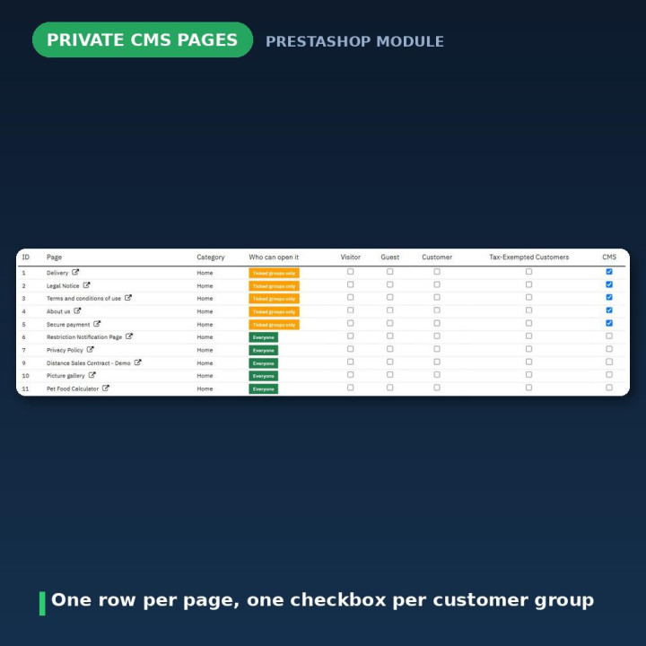 PrestaShop Private CMS Pages - Members-Only Content