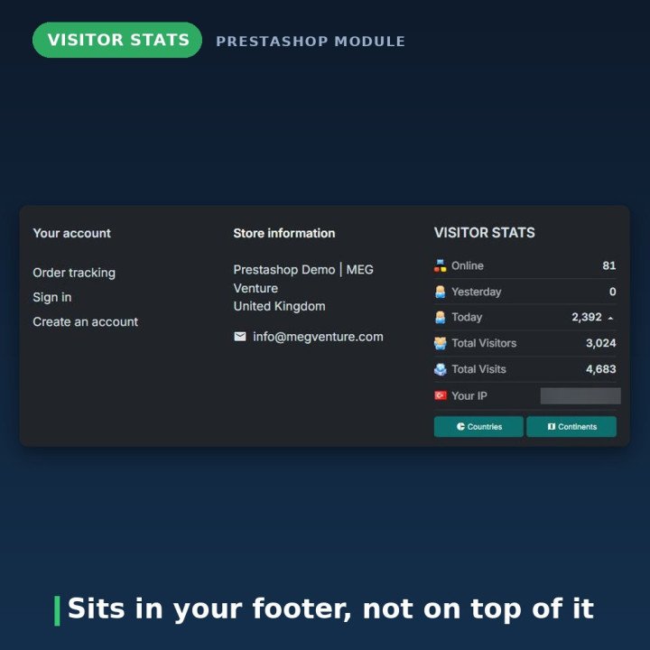Contador de Visitantes e Estatísticas para PrestaShop