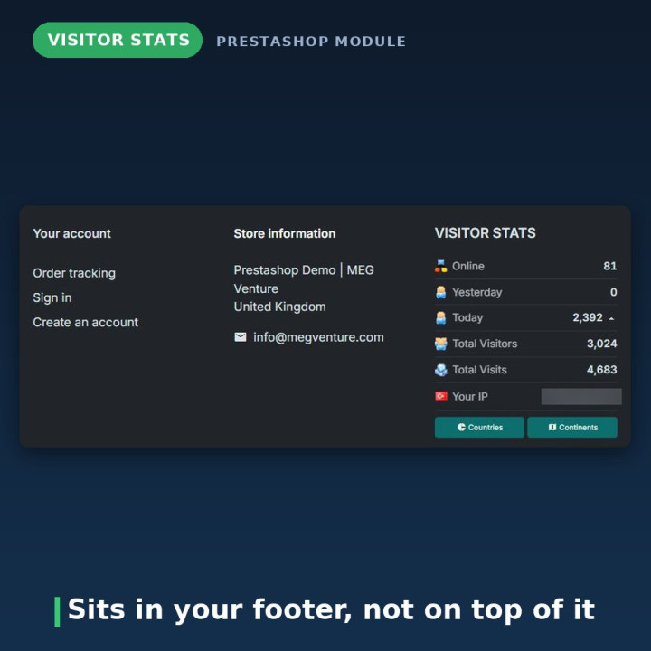 Contatore Visitatori e Blocco Statistiche per PrestaShop