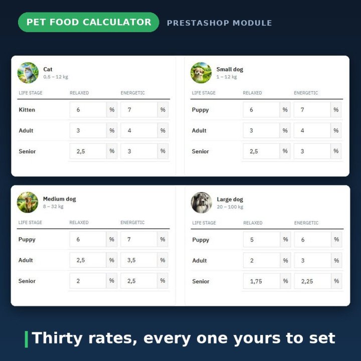 Calculateur de ration BARF et cru pour PrestaShop