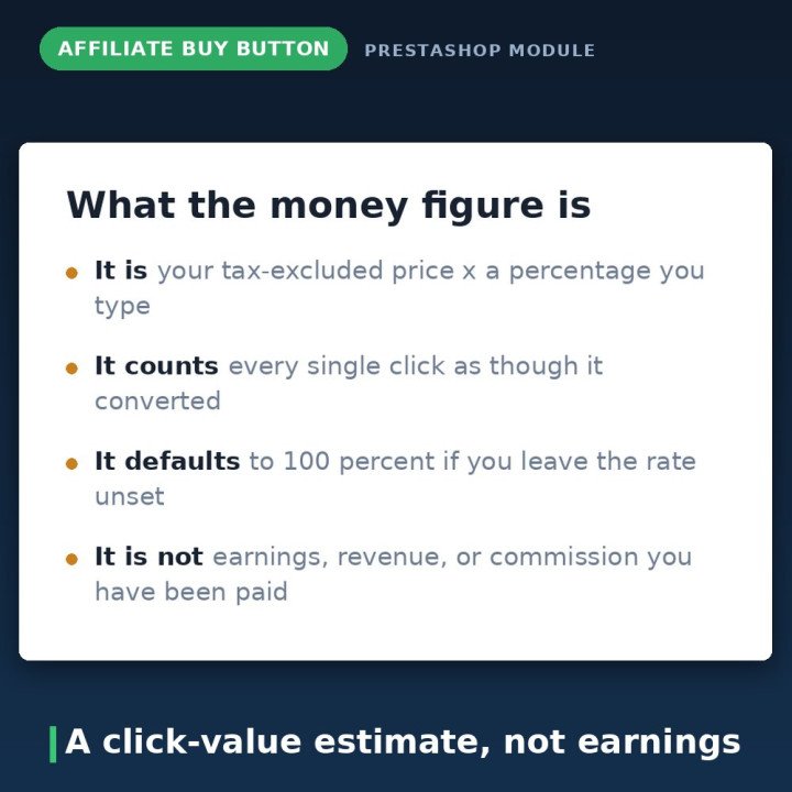 Affiliate-koopknop met klikregistratie voor PrestaShop