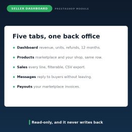 Seller Dashboard for PrestaShop Addons - Free Module