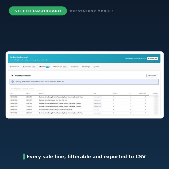 Tableau de bord vendeur PrestaShop Addons - Gratuit