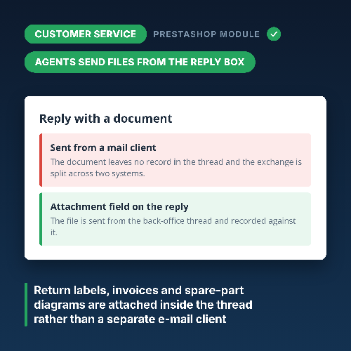 PrestaShop Service Client - Pièces jointes, anti-spam, réponses