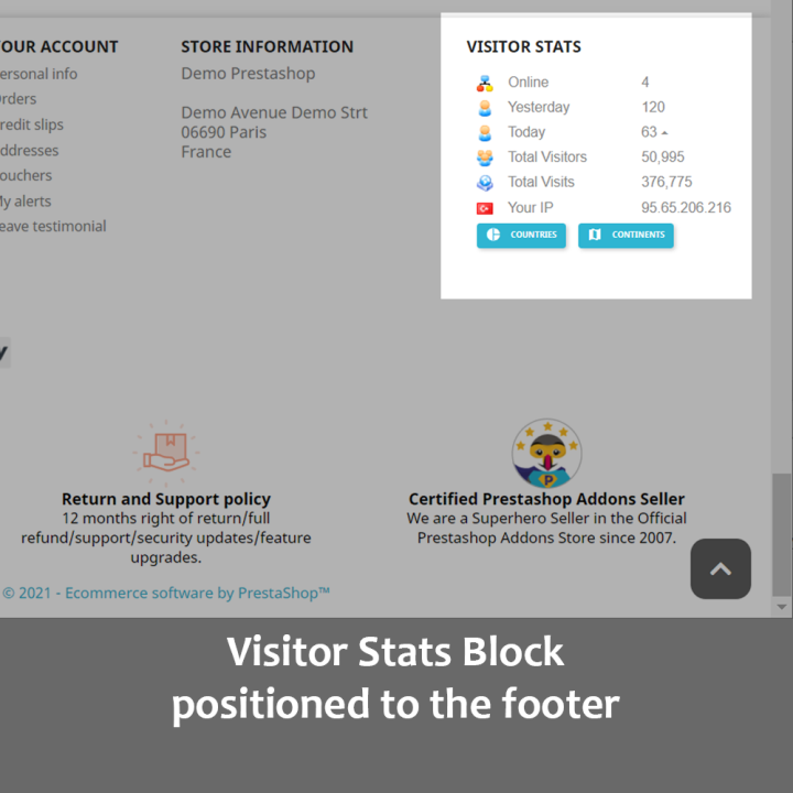 Prestashop Quick Stats - Visitor Statistics on Front Office Module