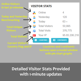 Prestashop Quick Stats - Visitor Counter for Prestashop