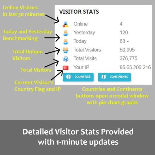 Quick Stats - Visitor...