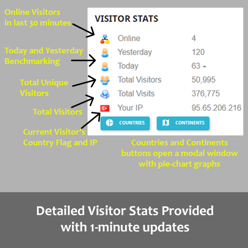 Prestashop Quick Stats - Visitor Statistics on Front Office Module