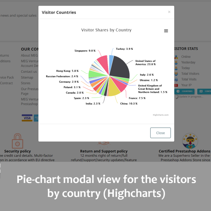 Prestashop Quick Stats - Visitor Statistics on Front Office Module