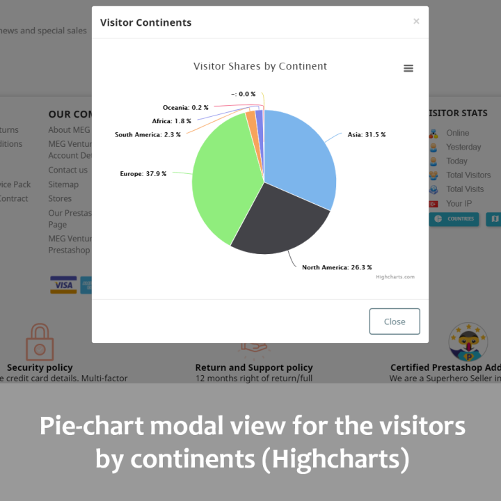 Prestashop Quick Stats - Visitor Statistics on Front Office Module