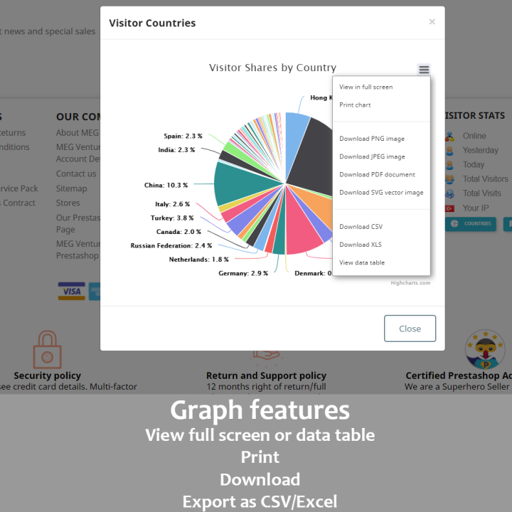 Prestashop Quick Stats - Visitor Statistics on Front Office Module