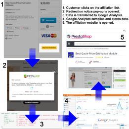 Prestashop Affliate E-Commerce Analytics Module