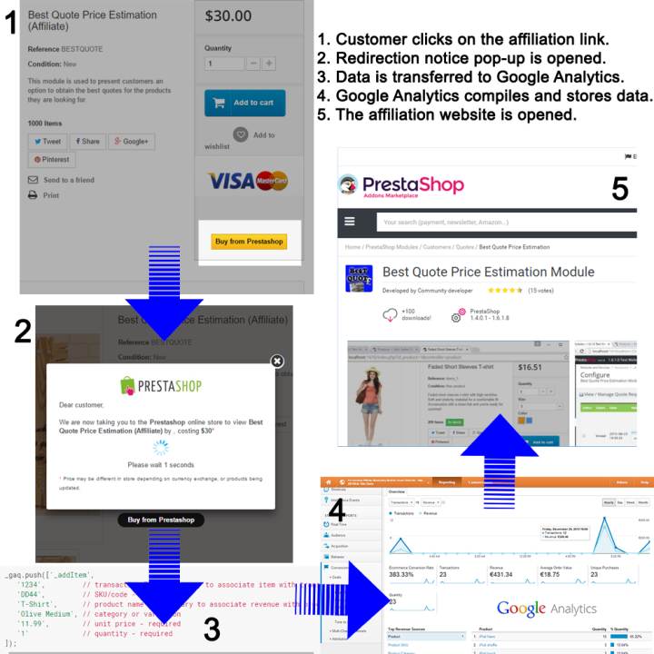 Prestashop Affliate E-Commerce Analytics Module