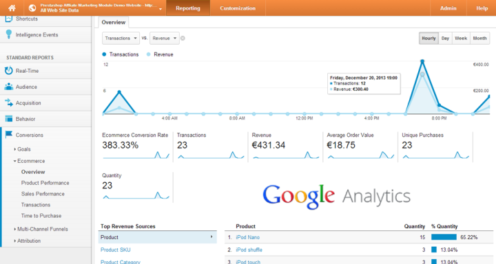 Prestashop Affliate E-Commerce Analytics Module