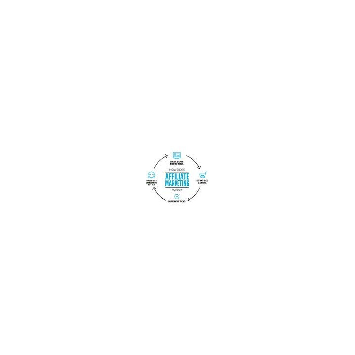 Prestashop Affliate E-Commerce Analytics Module